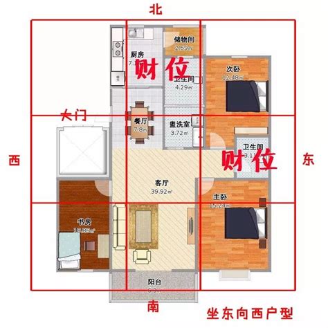 坐北朝南马来西亚|一張圖秒懂 房屋不同坐向有什麼優缺點 